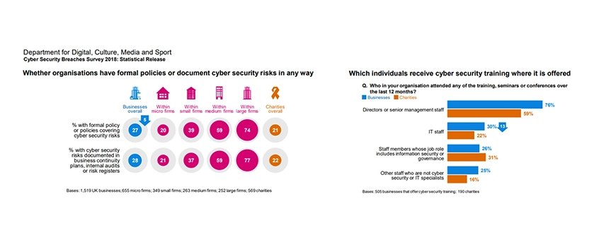 data breach statistics uk